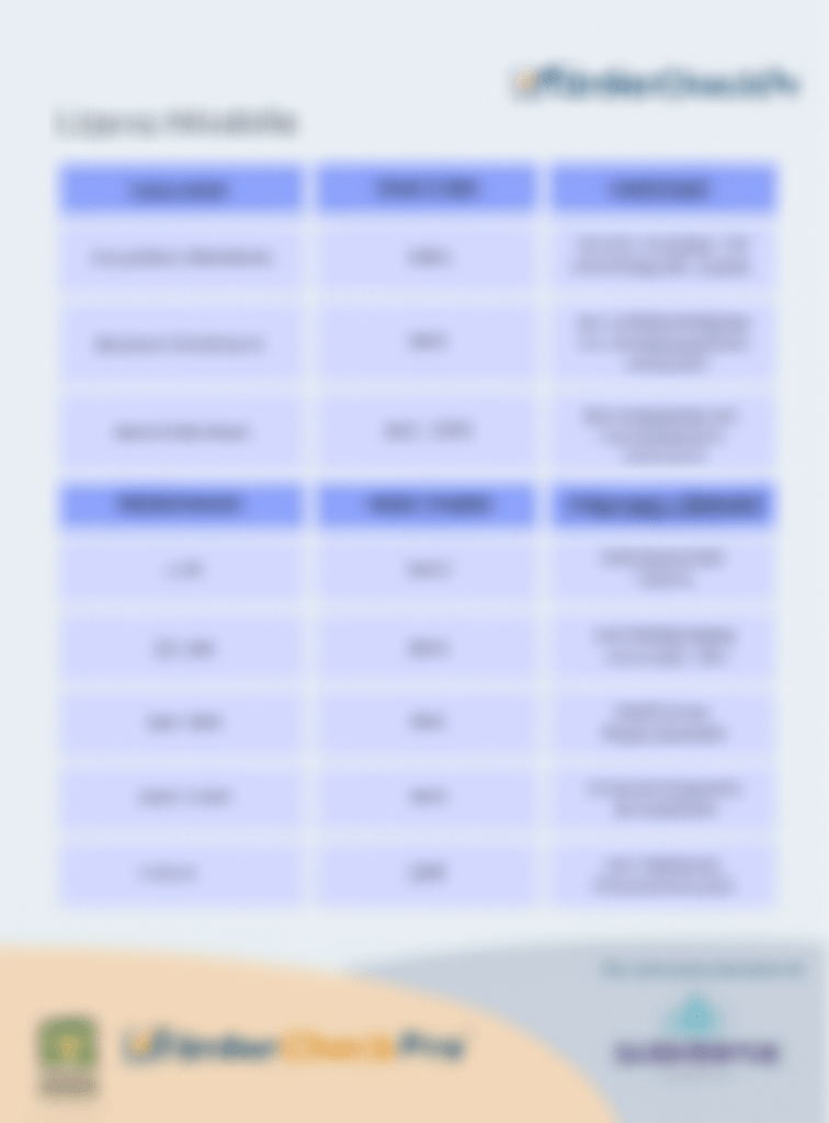 Tabelle mit verschiedenen Daten und Informationen